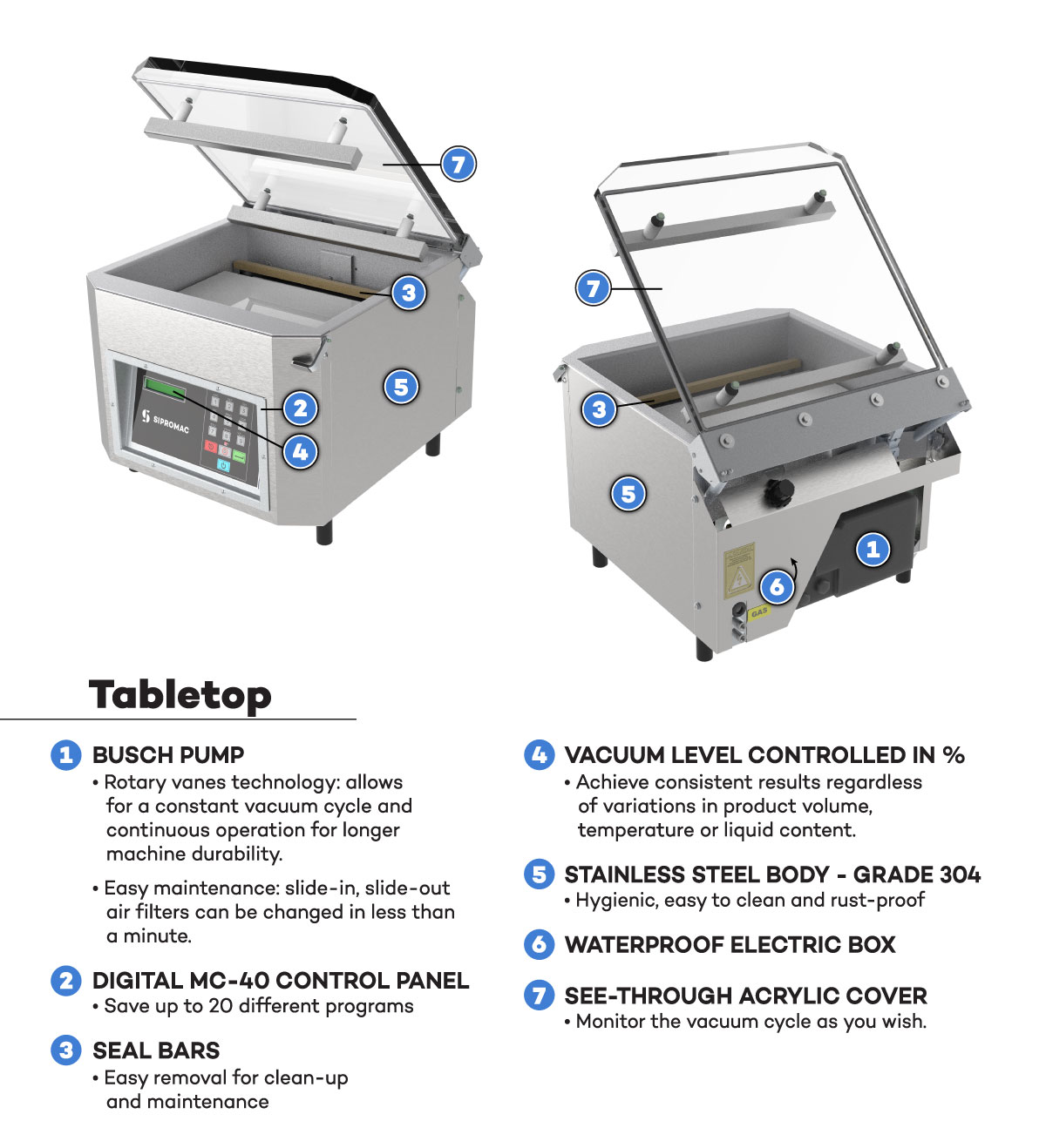 Sipromac 560A Chamber Vacuum Sealer w/ (2) 26 Seal Bars, 208v/3ph, Stainless Steel