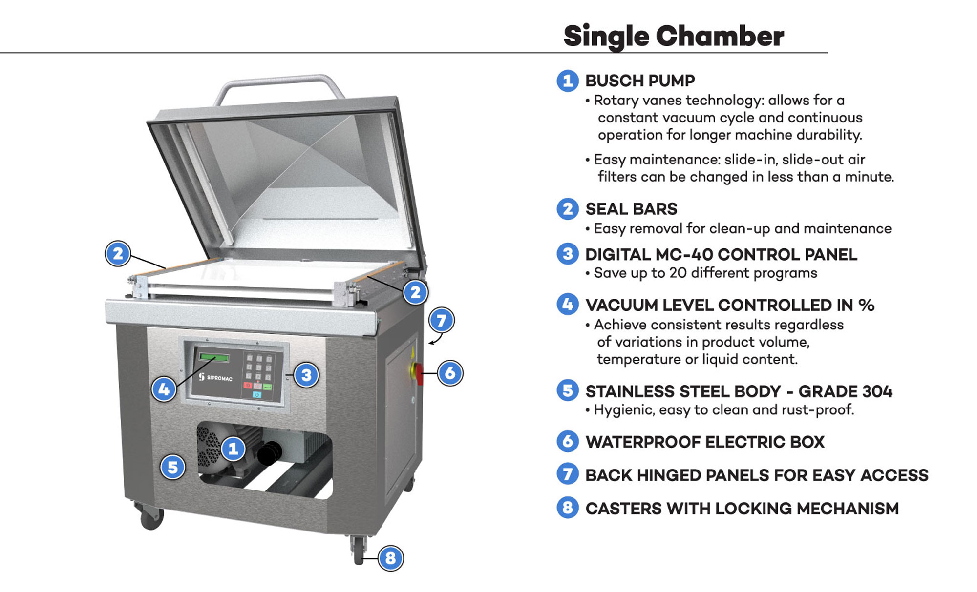 Sipromac 420A Double Chamber Vacuum Sealer w/ (4) 19 Seal Bars, 208v/3ph