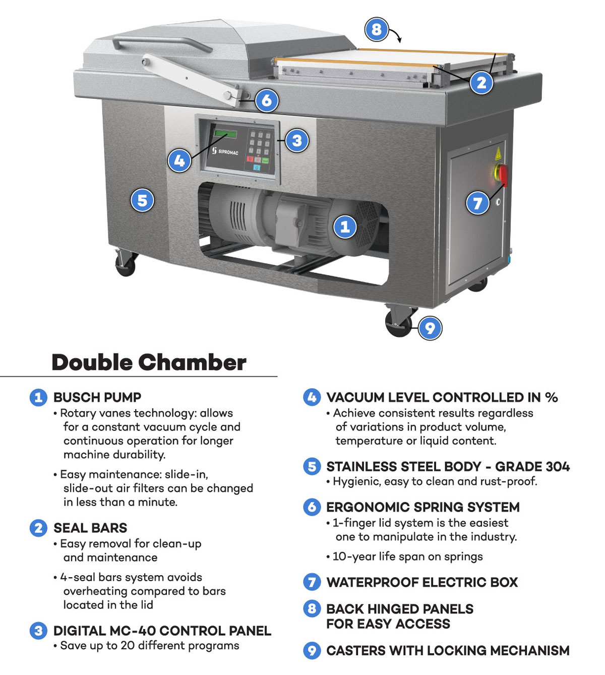 Sipromac 560A Chamber Vacuum Sealer w/ (2) 26 Seal Bars, 208v/3ph, Stainless Steel