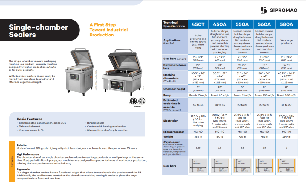sipromac-single-chamber-sealers